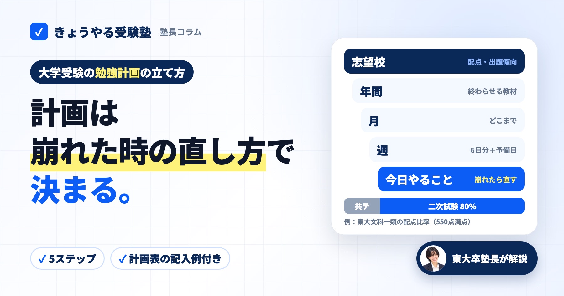 大学受験の勉強計画は崩れた時の直し方で決まる。志望校から今日やることまで逆算する5ステップ