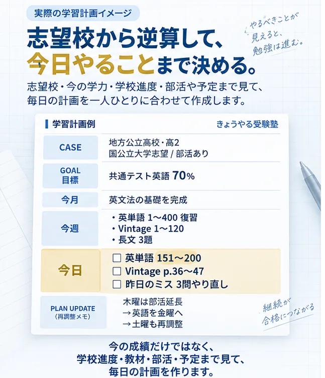 志望校から今月・今週・今日まで逆算した個別学習計画の例